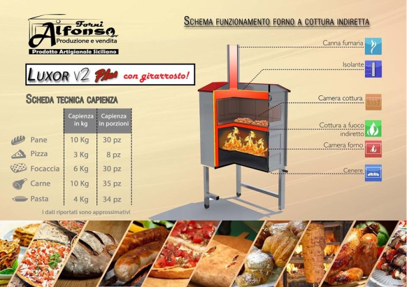 Alfonso Forni - Scheda tecnica Luxor v2 top plus