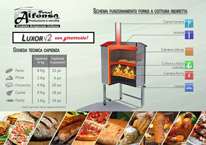 Scheda tecnica forno a legna con girarrosto