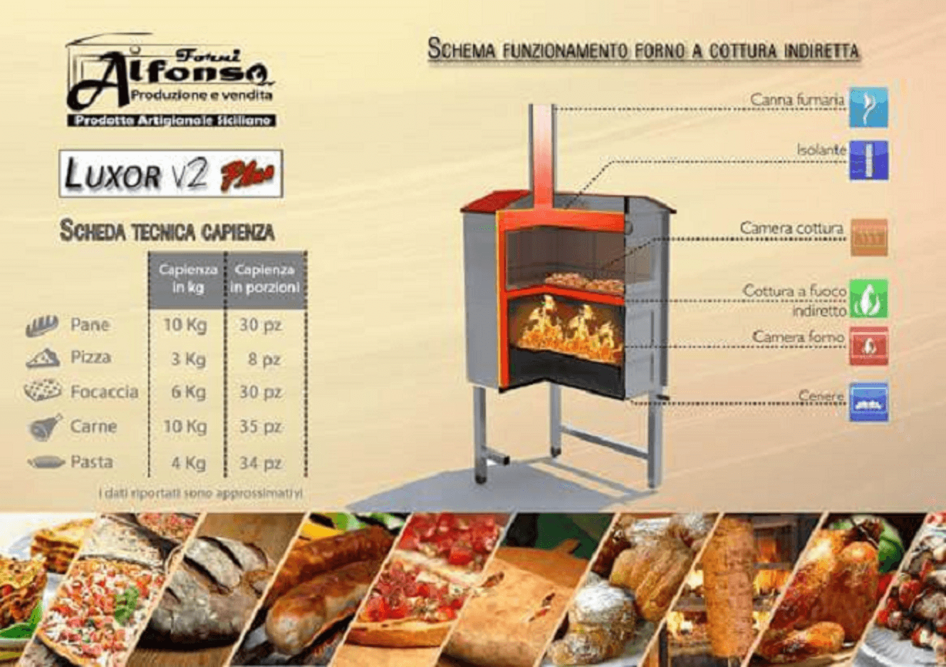 tabella di cottura per forno a legna Luxor V2 Plus