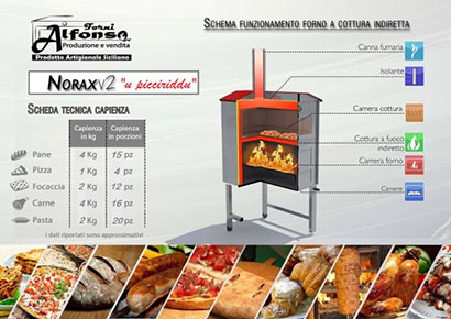 Forno a legna in ferro scheda tecnica